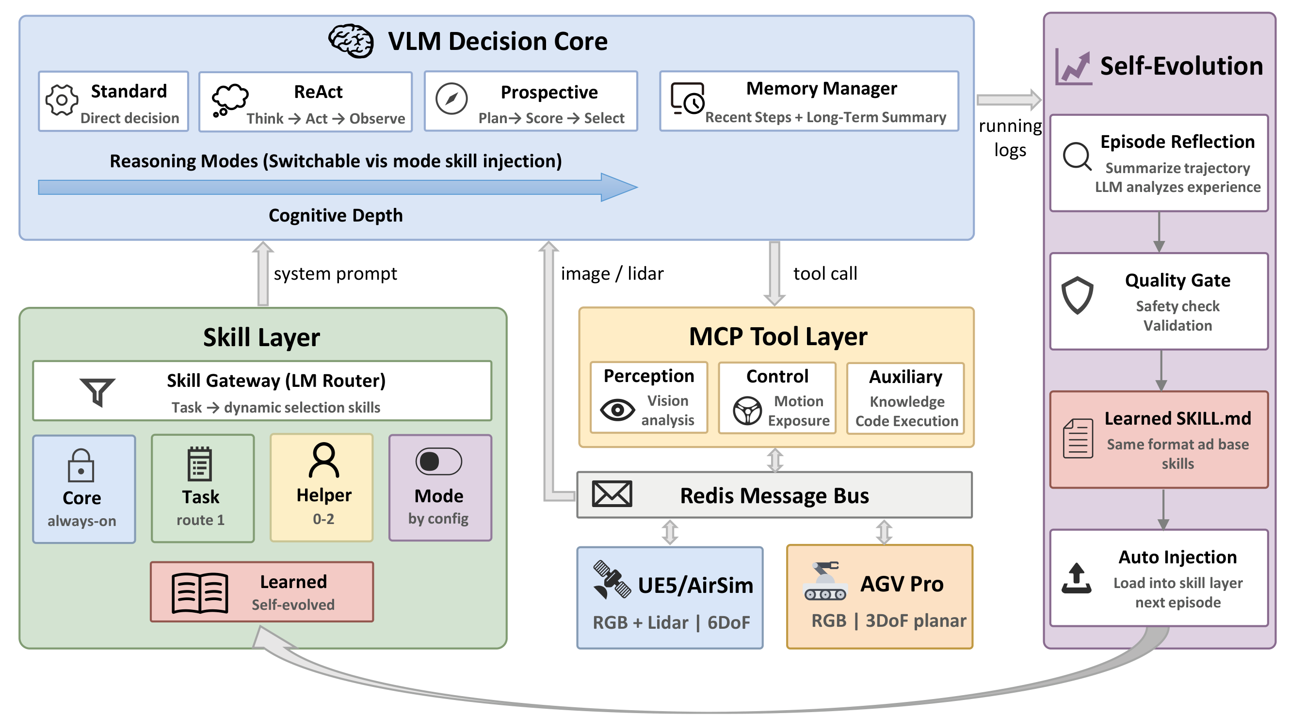 SpaceMind Architecture
