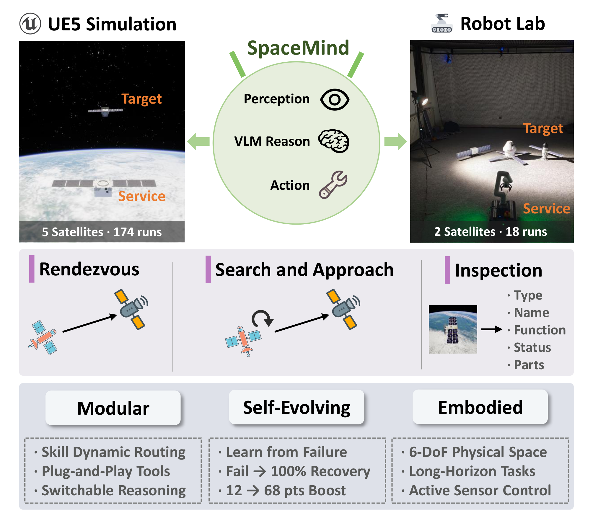 SpaceMind Overview
