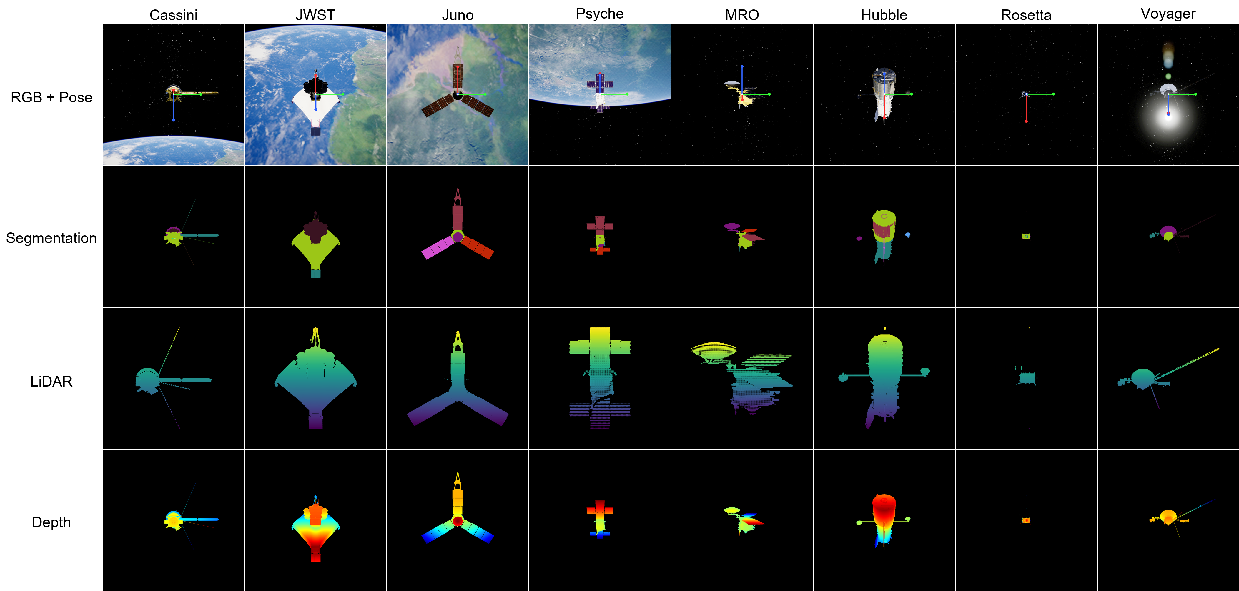 Multi-modal data samples from SpaceSense-Bench