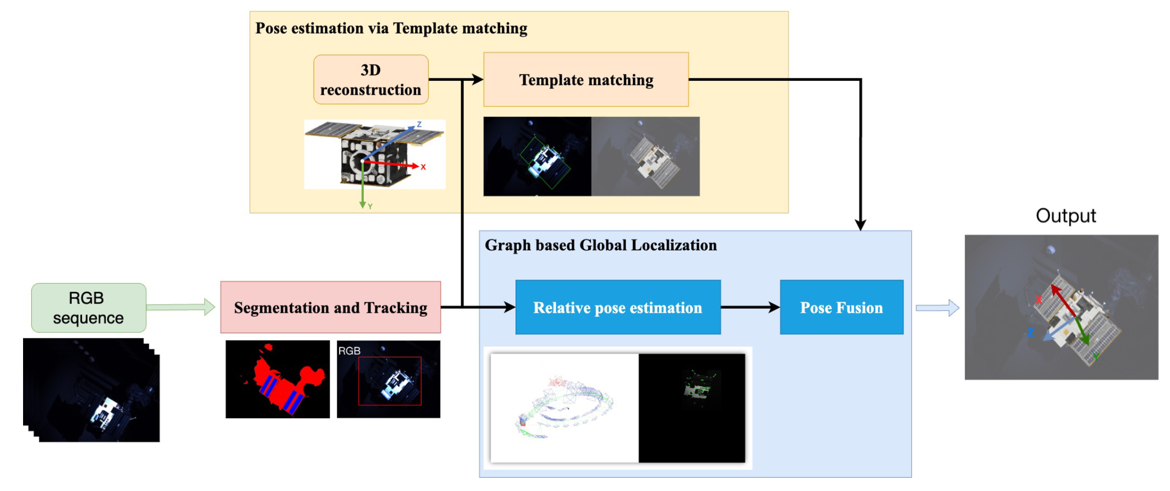 CVPR SPARK challenge
