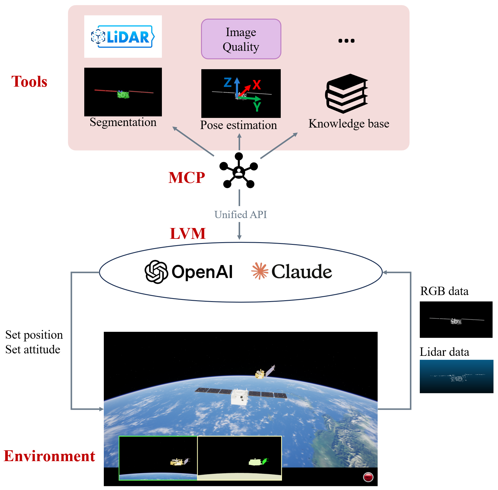 SpaceMind method figure