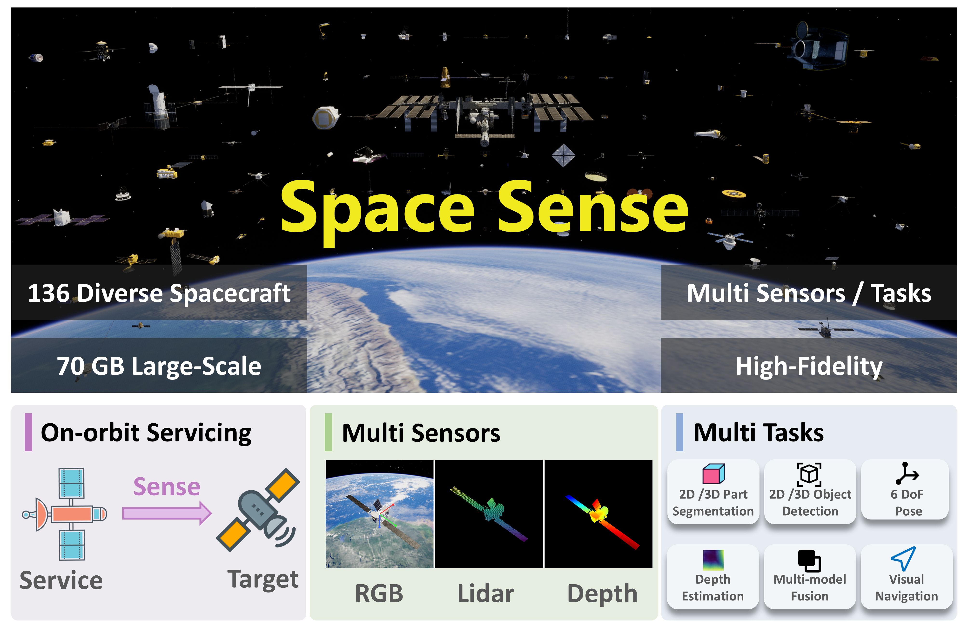 SpaceSense-Bench teaser figure